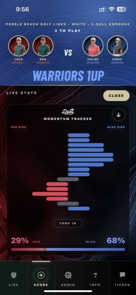 A real DUEL momentum tracker screen