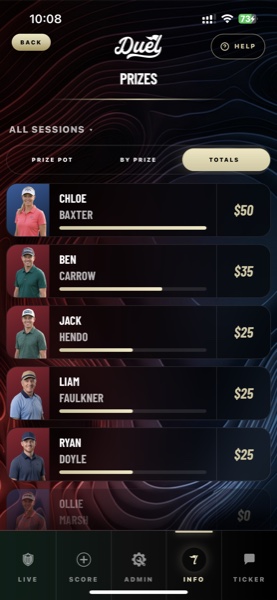 A real DUEL prize tracker screen, showing weekend totals per player