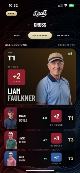 The real DUEL leaderboard, Gross to par
