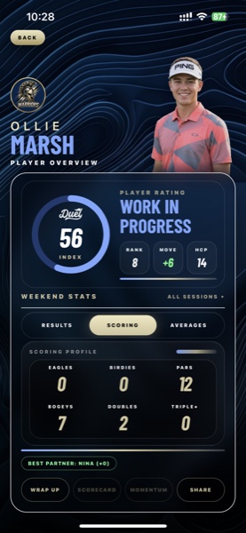 A real DUEL player overview screen, Ollie Marsh's weekend wrap-up