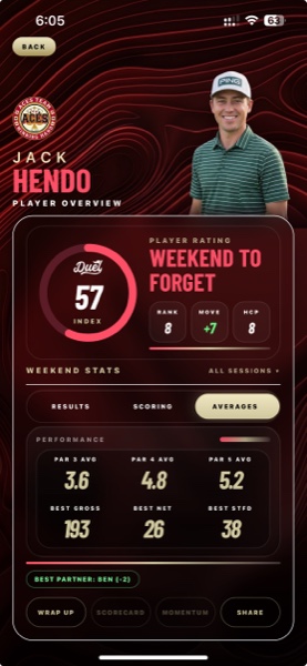 A real DUEL player overview screen, Jack Hendo's weekend wrap-up