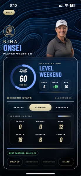 A real DUEL player overview screen, Nina Onsei's weekend wrap-up