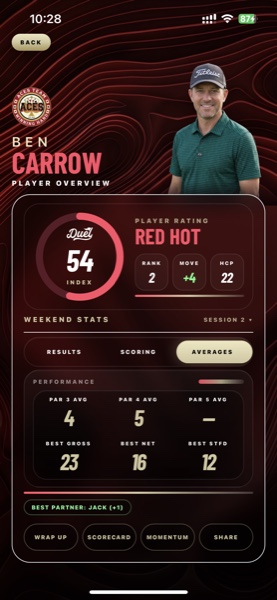 A real DUEL player overview screen, Ben Carrow's weekend wrap-up