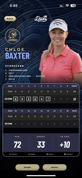 A real DUEL scorecard screen, Chloe Baxter's individual scorecard