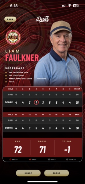 A real DUEL scorecard screen, Liam Faulkner's individual scorecard