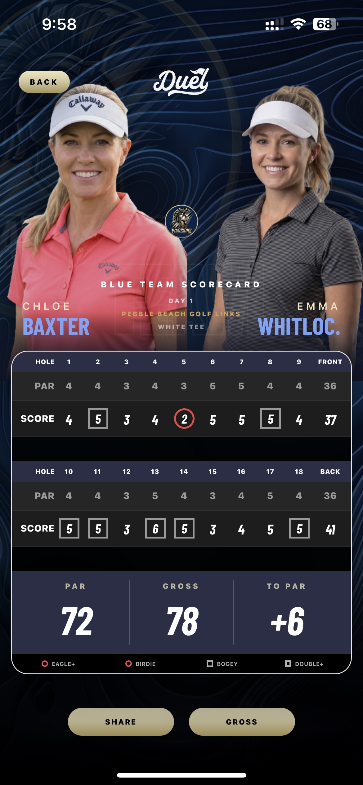 A real DUEL team scorecard screen, Blue Team's Chloe Baxter and Emma Whitlock